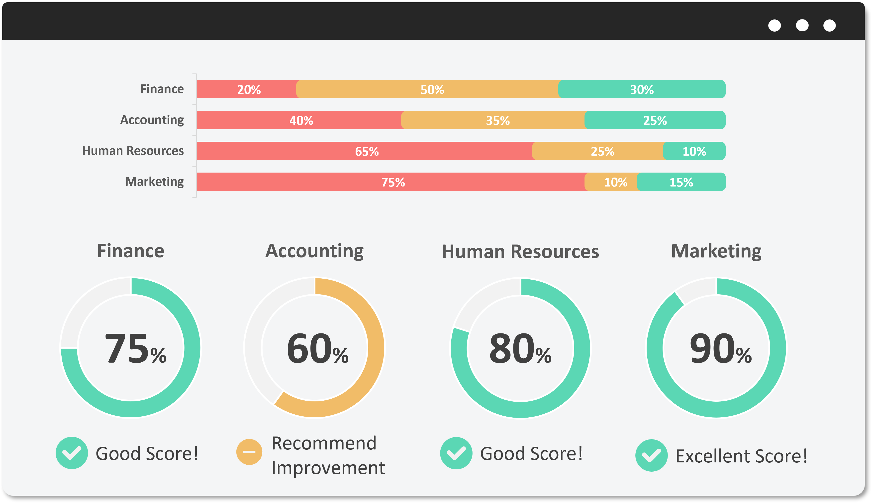 Employee Segmentation