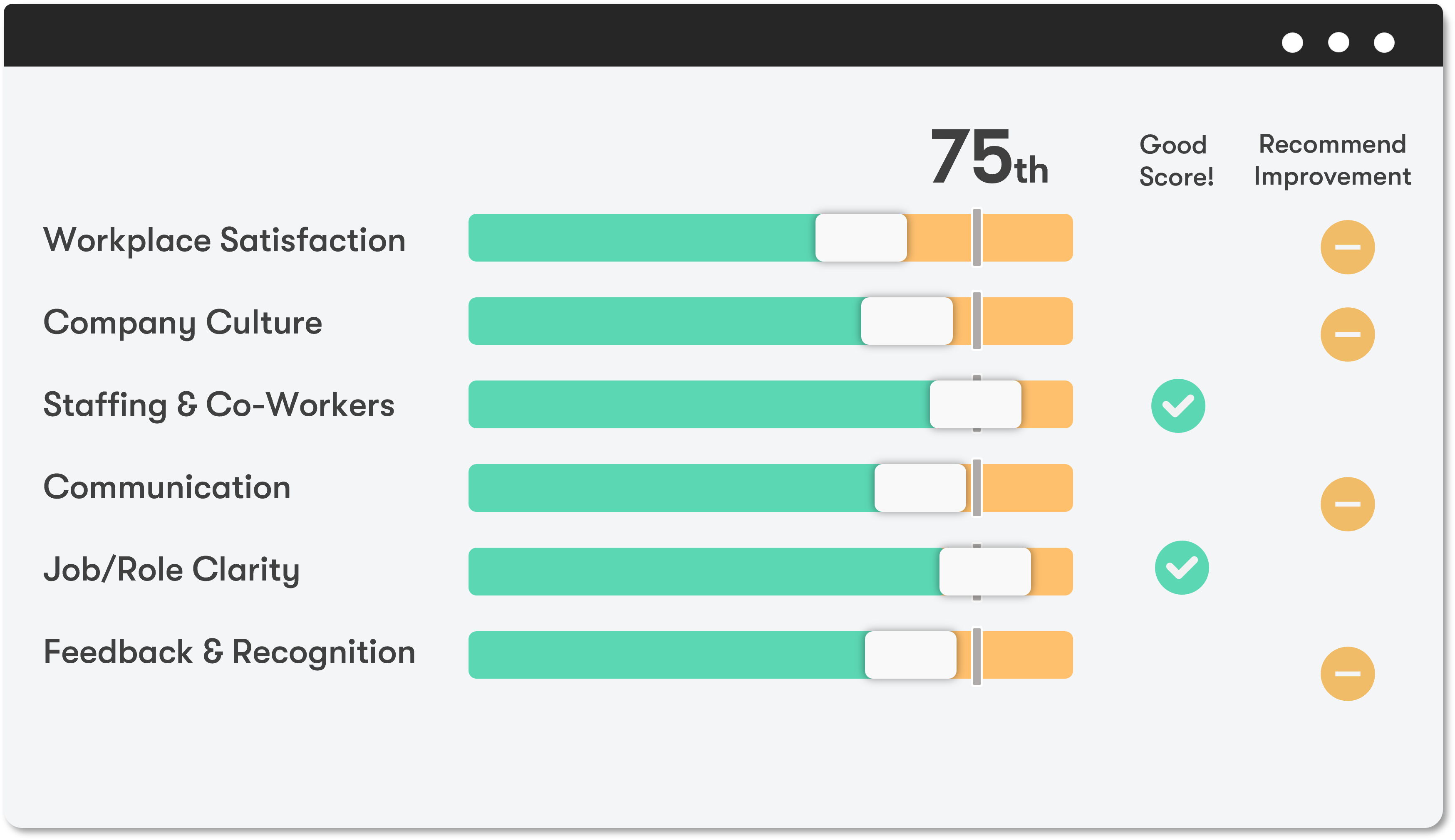 Benchmarking